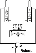 stroomverdeel-dwg.JPG (45191 bytes)